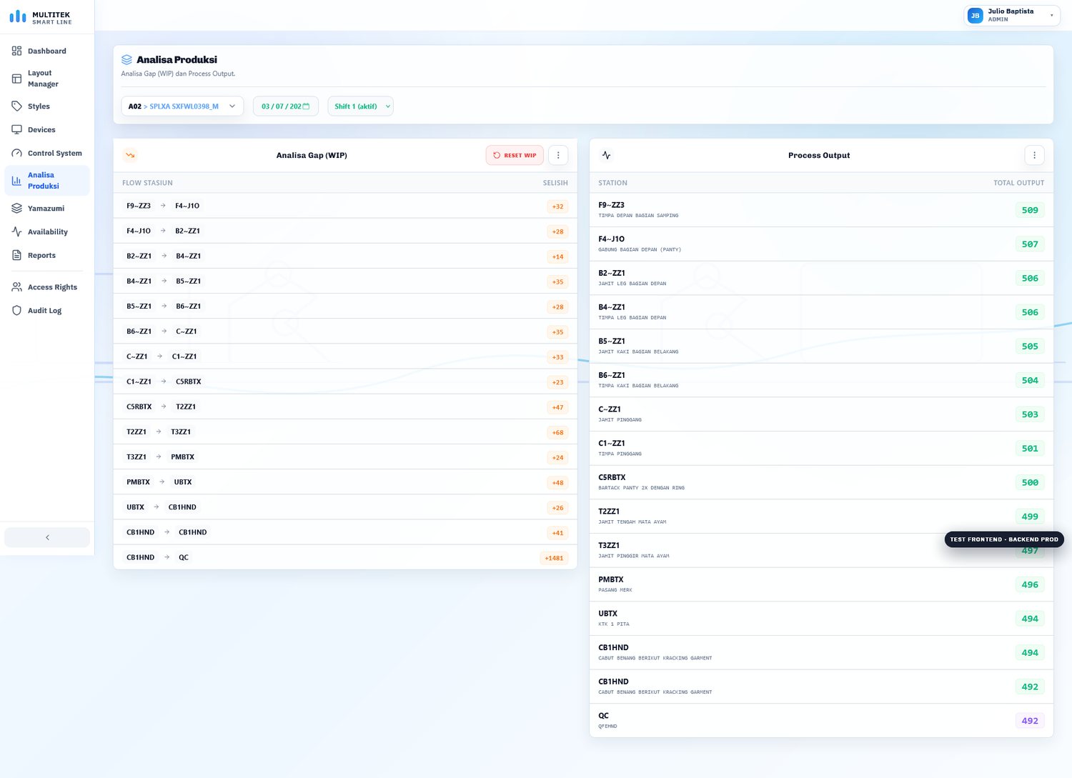 Production analysis screen