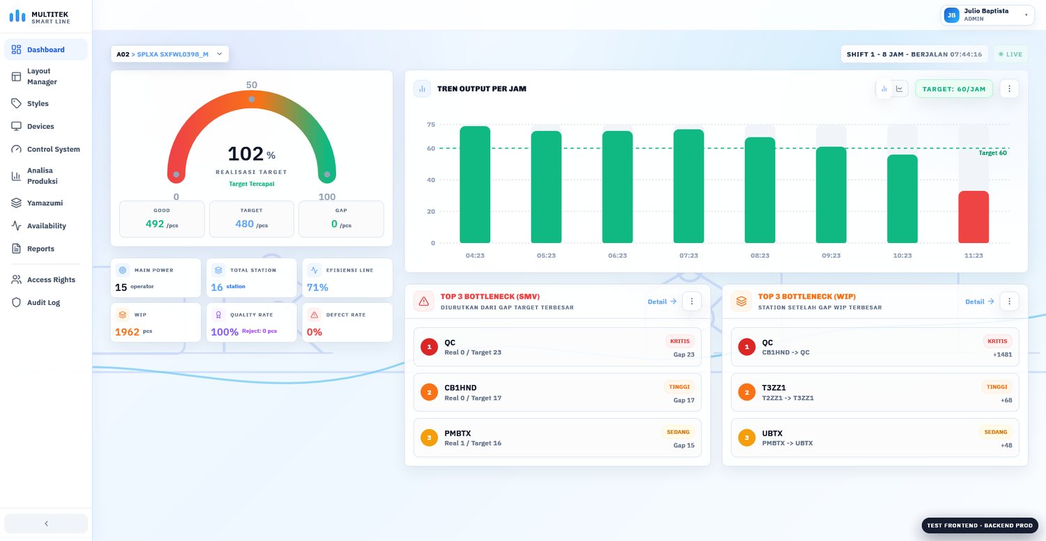MULTITEK SMART LINE dashboard