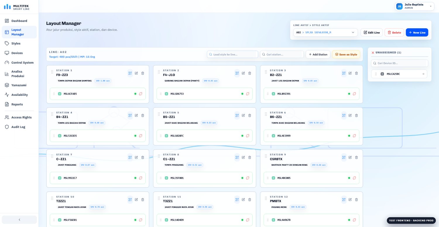 Layout Manager